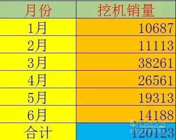 徐工挖掘機(jī)1月-6月銷(xiāo)售量