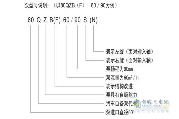 泵型號(hào)說明