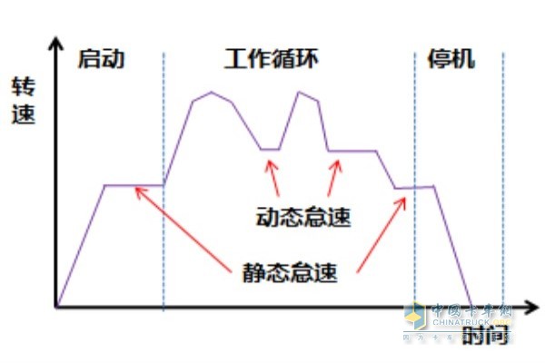 轉(zhuǎn)速時(shí)間表