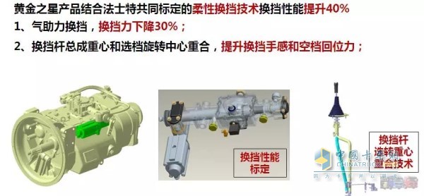 柔性標定、氣助力換擋