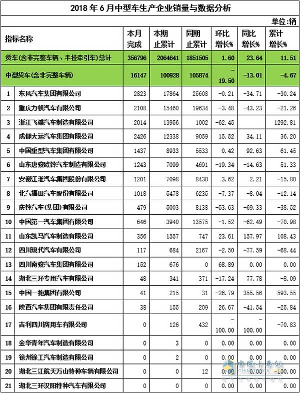 2018年6月中卡企業(yè)銷售數(shù)據(jù)與分析