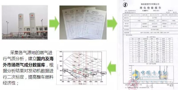 陜汽建立國(guó)內(nèi)及海外市場(chǎng)燃?xì)獬煞謹(jǐn)?shù)據(jù)庫(kù)