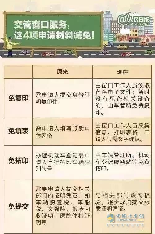 新政實施后辦理業(yè)務(wù)四項材料減免