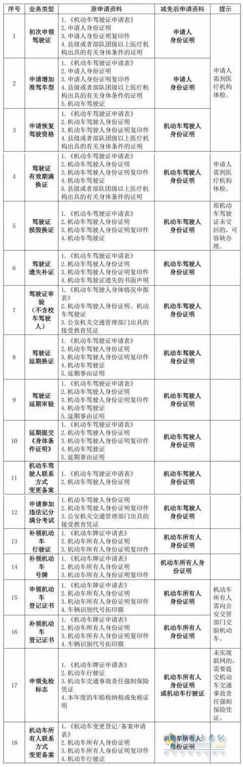 “一證即辦”的具體業(yè)務(wù)事項