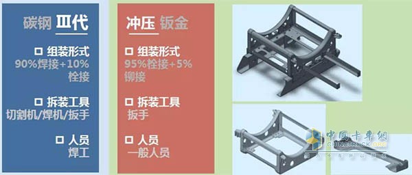 模塊化設(shè)計理念