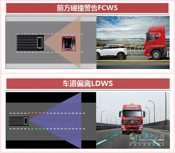 車道偏離預(yù)警系統(tǒng)LDWS和前碰撞預(yù)警系統(tǒng)FCWS