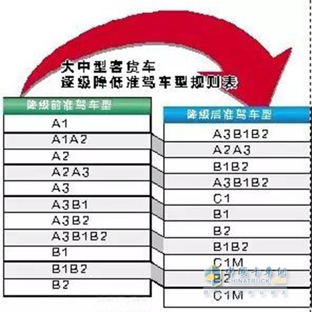 降級(jí)標(biāo)準(zhǔn)