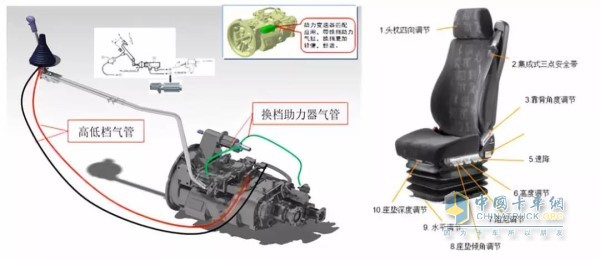 X3000黃金版采用柔性換擋技術(shù)、空氣減震座椅