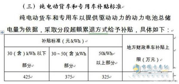 純電動(dòng)貨車和專用車補(bǔ)貼標(biāo)準(zhǔn)