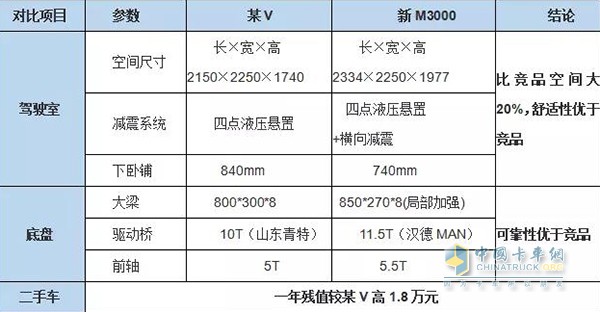 競(jìng)品對(duì)標(biāo)、全面領(lǐng)先