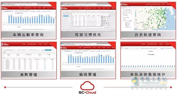 SC-Cloud陜康云智能服務(wù)系統(tǒng)