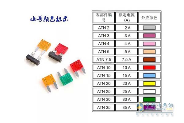 不同顏色代表不同電流