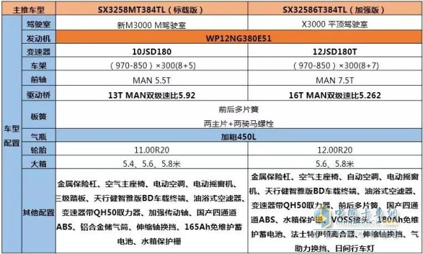 車型配置