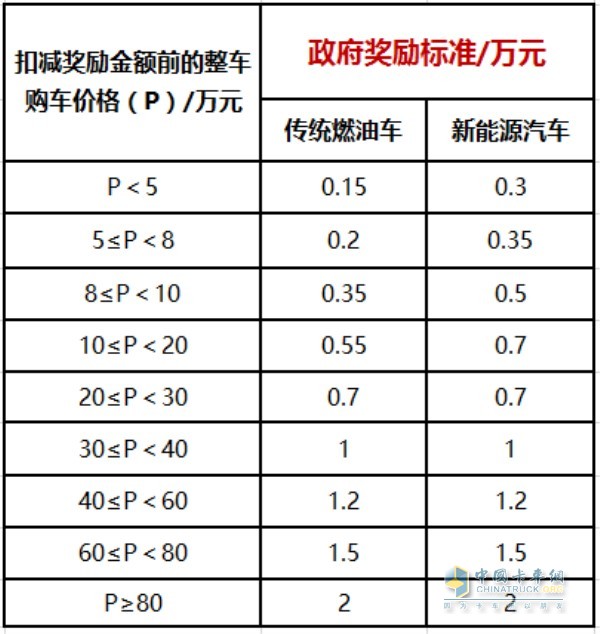 2018年廣西汽車消費(fèi)月活動購車獎勵實施方案