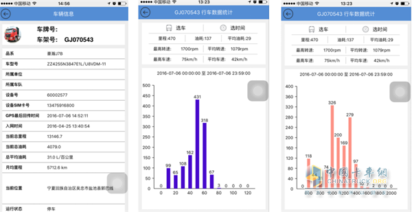 寧夏駕駛豪瀚6*4牽引車(chē)的卡友的運(yùn)營(yíng)數(shù)據(jù)