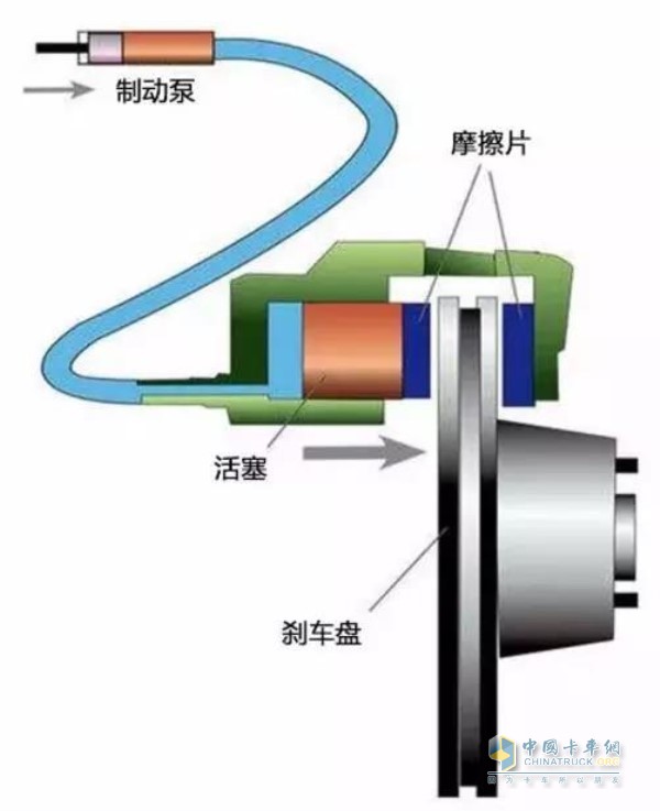 剎車系統(tǒng)