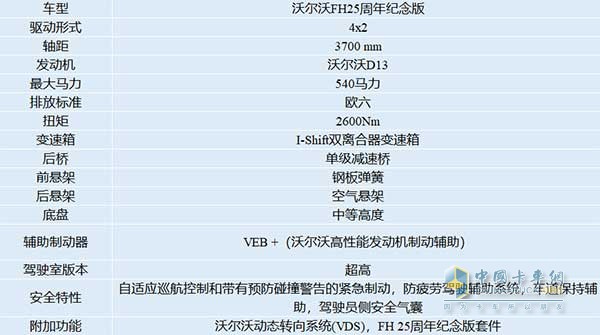 沃爾沃FH 25周年紀(jì)念版參數(shù)