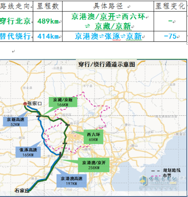 通道四：石家莊?張家口