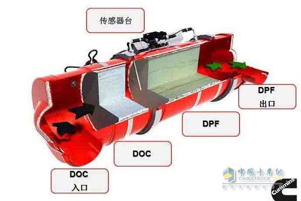 后處理再生技術(shù)