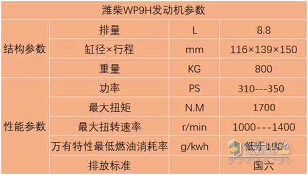 濰柴WP9H發(fā)動機參數(shù)