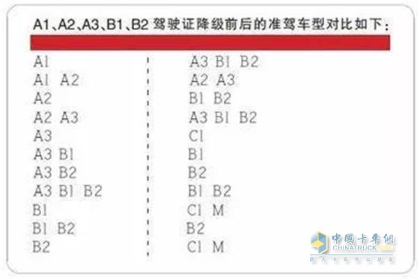 自動(dòng)降級(jí)前后對(duì)比