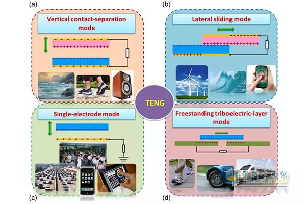 圖2：摩擦納米發(fā)電機(jī)的四種基本模式