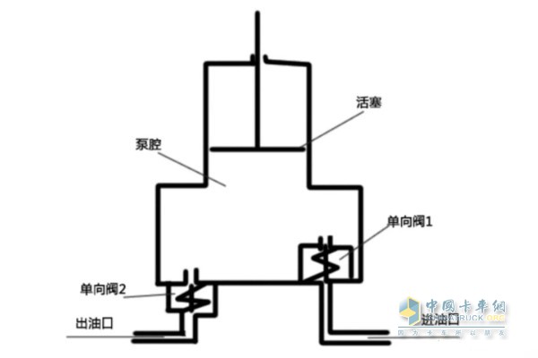 手油泵的工作原理