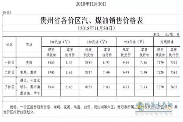 貴州11月30日24時調(diào)價后最新汽油柴油詳細價格表