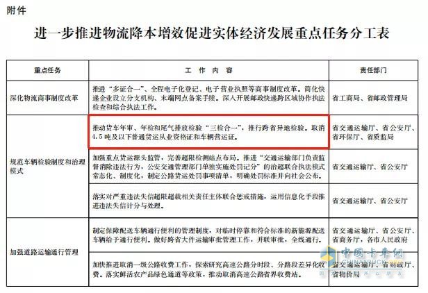 全國范圍內(nèi)取消4.5噸以下貨車營運(yùn)證只是時(shí)間的問題