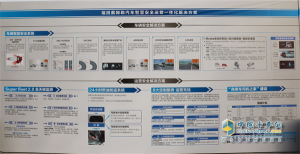 福田戴姆勒與惠龍易通組成CP  掀起了物流行業(yè)的“變革風”