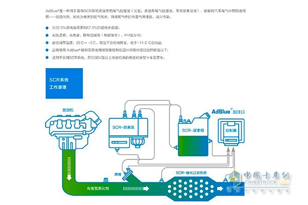 發(fā)動(dòng)機(jī)后處理系統(tǒng)SCR工作原理