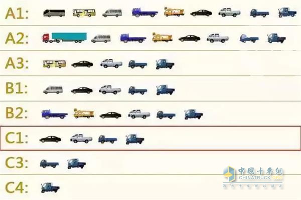 C1駕駛證是可以駕駛證總重不超過4.5噸，長度不超過6米的小型卡車