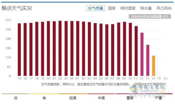 西安市2019年1月6日-7日天氣實(shí)況