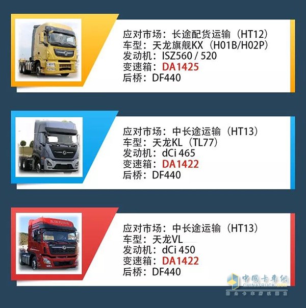 東風(fēng)商用車的AMT商品將覆蓋全系牽引車平臺(tái)