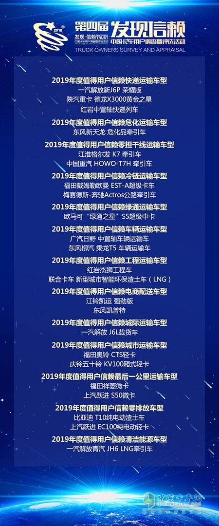 2019年度值得用戶信賴細(xì)分領(lǐng)域車型