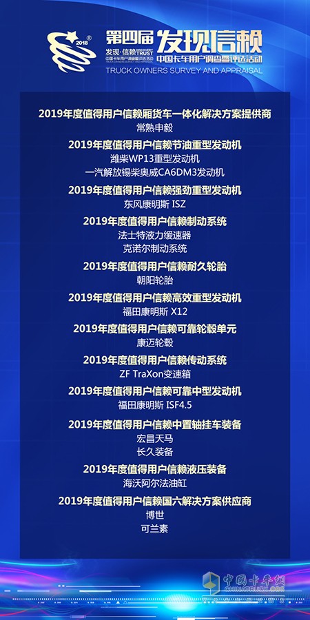 2019年度值得用戶信賴零部件產(chǎn)品