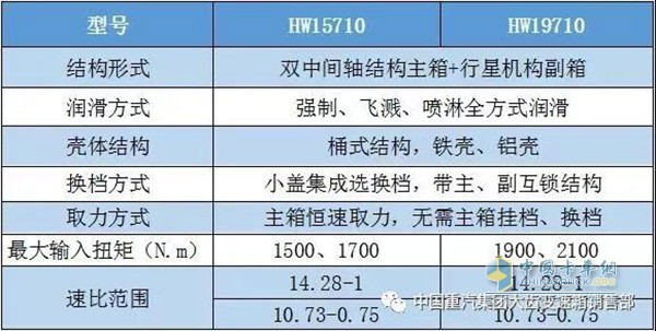 HW10檔平臺(tái)系列參數(shù)表: