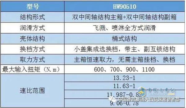 小10檔平臺(tái)參數(shù)表