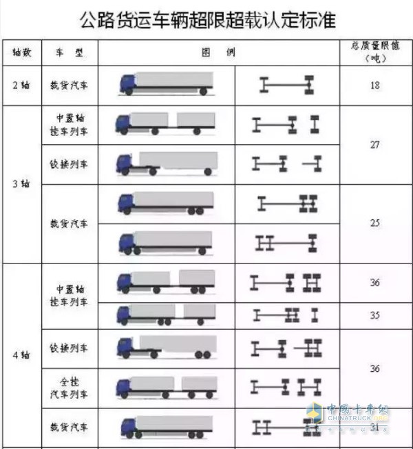 相關(guān)超載超限認(rèn)定標(biāo)準(zhǔn)