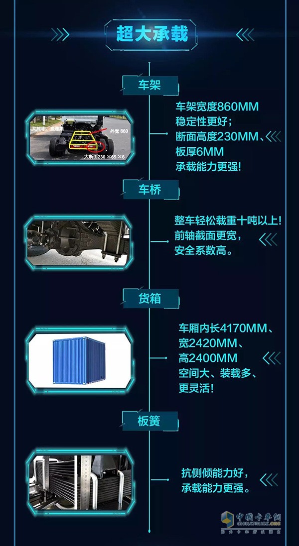 上汽躍進(jìn)C500-33藍(lán)巨人升級(jí)版