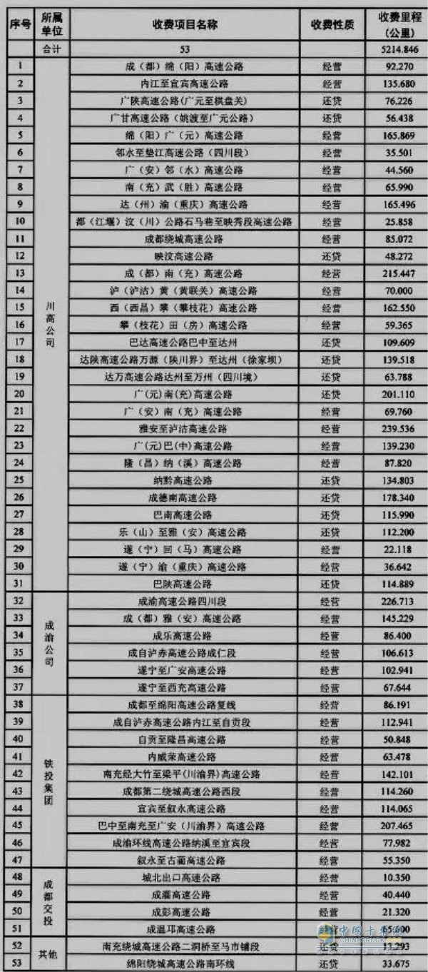 高速公路“遞遠(yuǎn)遞減”差異化收費(fèi)路段表