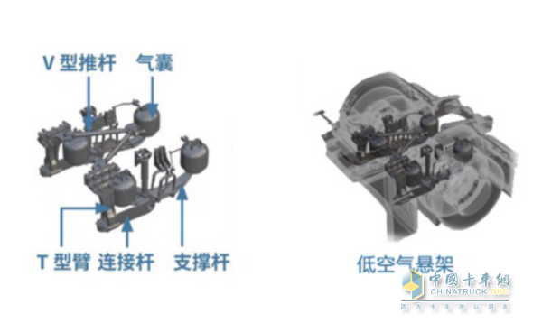 創(chuàng)虎4X2快遞版車型采用低鞍座設計