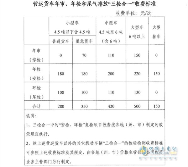 “三檢合一”收費標(biāo)準(zhǔn)