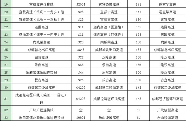 高速公路編號(hào)調(diào)整對(duì)照表2