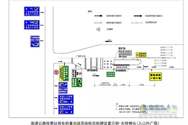 在通道內(nèi)安裝稱重檢測設(shè)施對(duì)違法超限超載貨車實(shí)行站區(qū)廣場左轉(zhuǎn)調(diào)頭返回