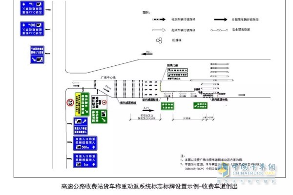 采用物理隔離方式引導(dǎo)貨車駛?cè)牒蠓Q重檢測對(duì)違法超限超載貨車實(shí)施車道內(nèi)倒出