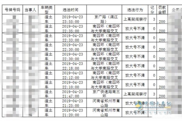 鄭州交通違法行為名單