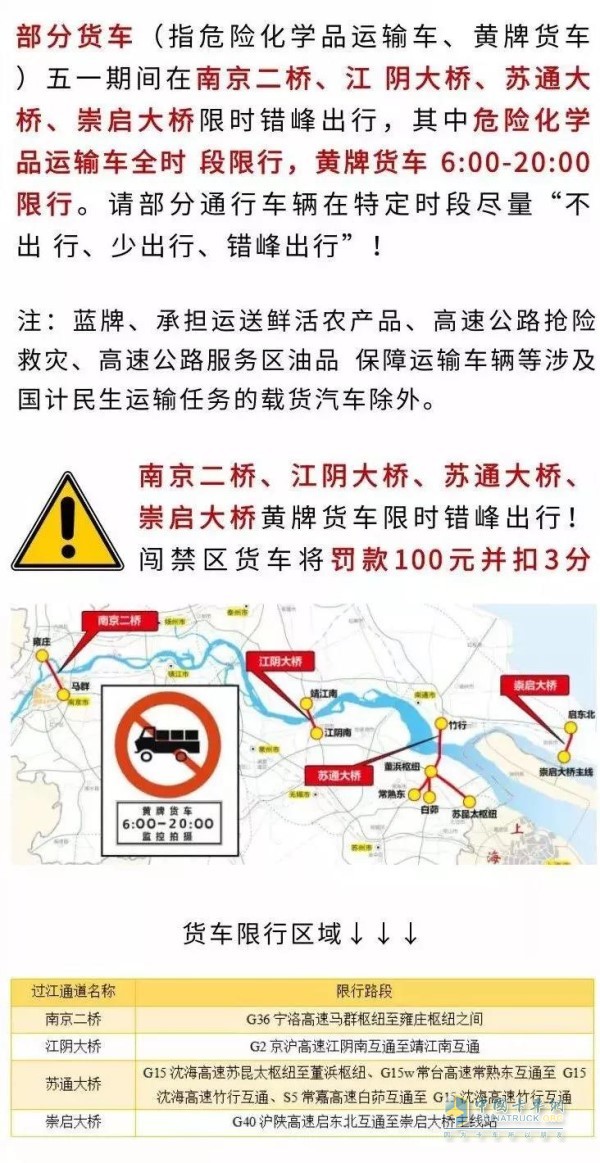 危險(xiǎn)化學(xué)品運(yùn)輸車高速公路全路網(wǎng)限行