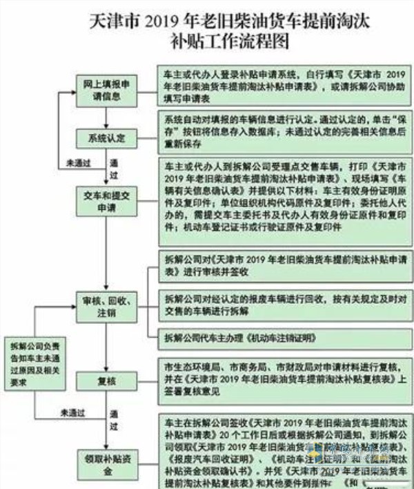 工作流程圖