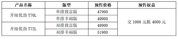 開瑞優(yōu)勁T70L/T72L價(jià)格表